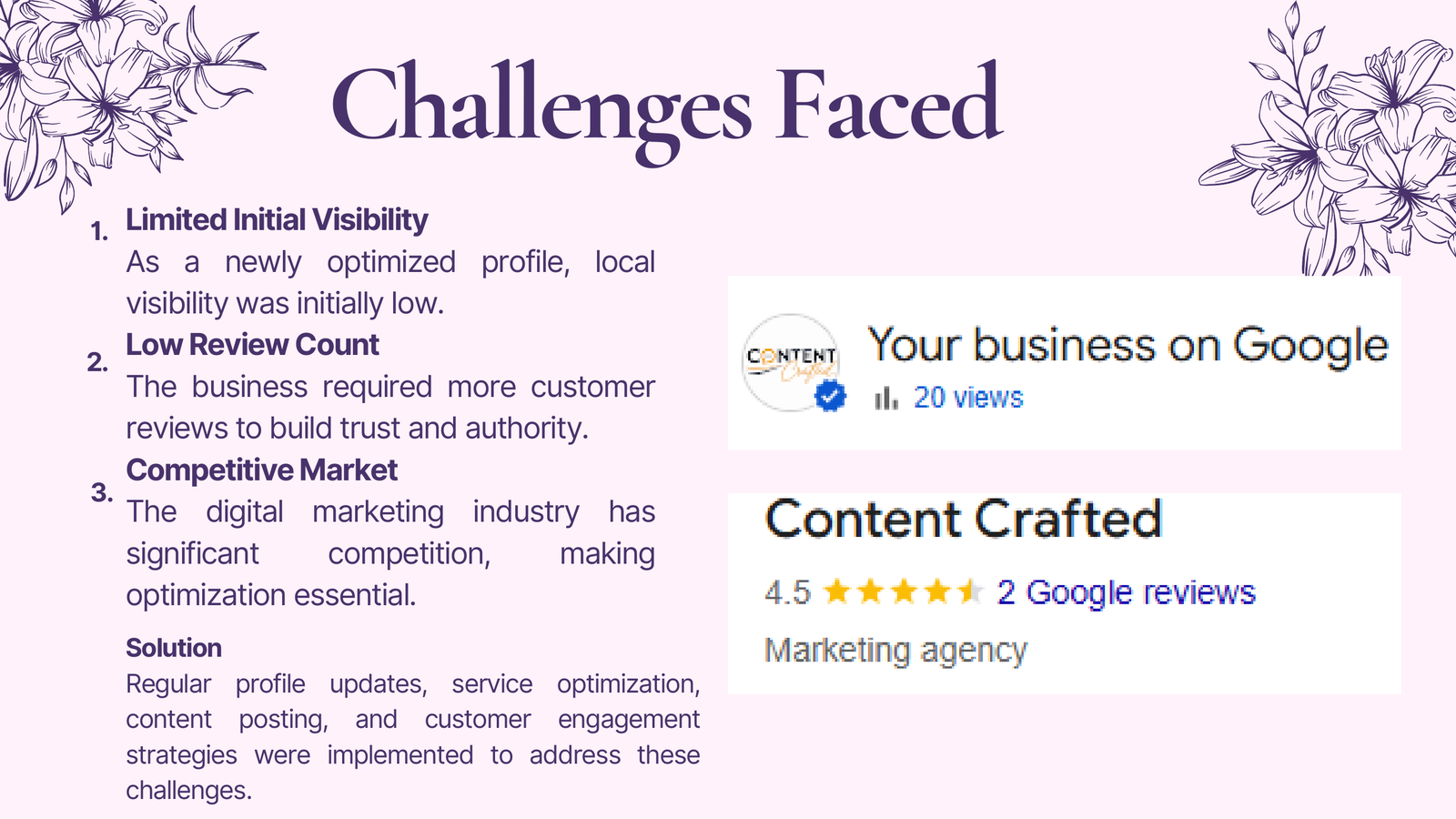 Google Business Profile Optimization — Challenges faced & solutions